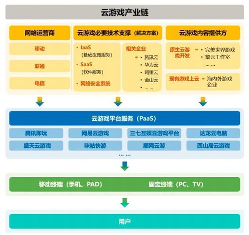 ChinaJoy明日開幕，云游戲再成最大看點，網絡技術服務成企業布局關鍵